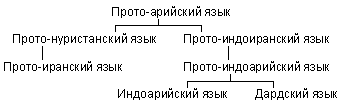 Важные ссылки по нашим темам. - Страница 2 Lang